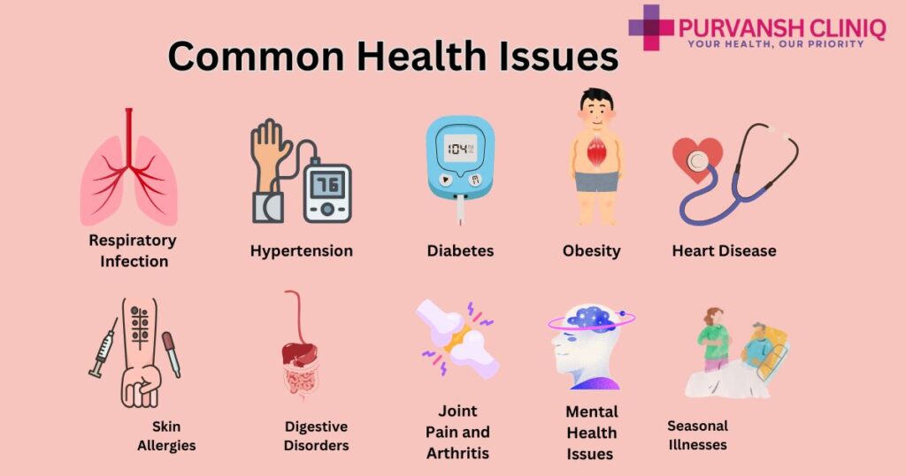 Common Health Problems